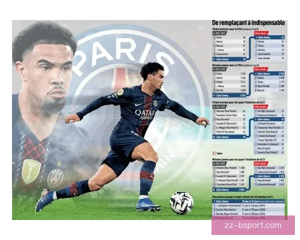 巴黎圣日耳曼宣布扎伊尔·埃梅里入选法国队最新大名单