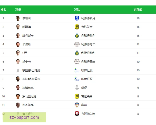 沙特联赛排名判定依据，积分净胜球总进球全解析